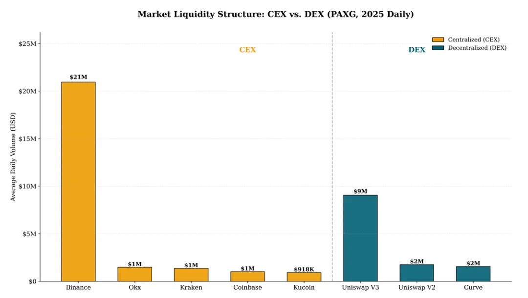 链上黄金:代币化黄金的市场结构、定价机制与金融化路径