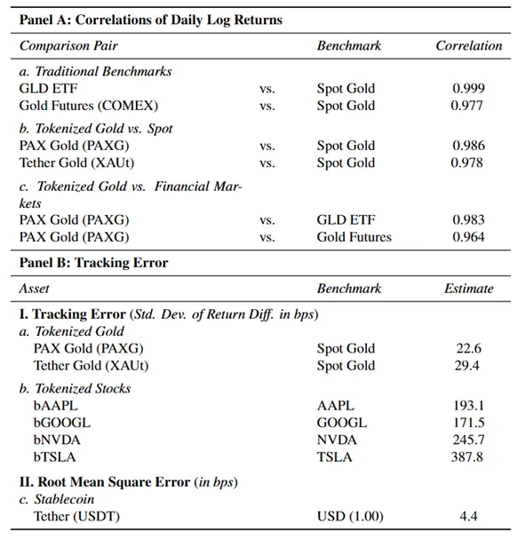 链上黄金:代币化黄金的市场结构、定价机制与金融化路径