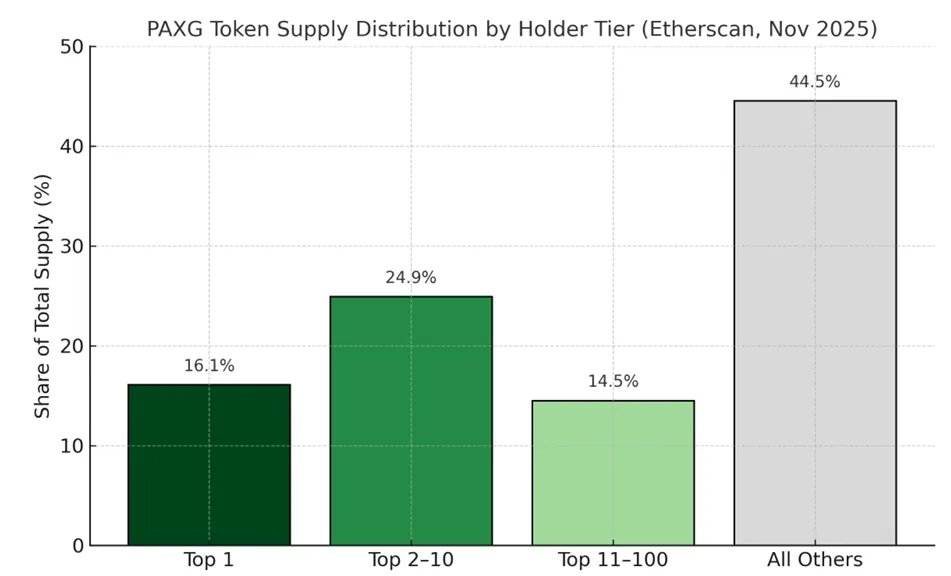 链上黄金:代币化黄金的市场结构、定价机制与金融化路径