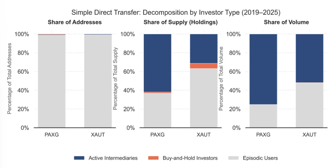 链上黄金:代币化黄金的市场结构、定价机制与金融化路径