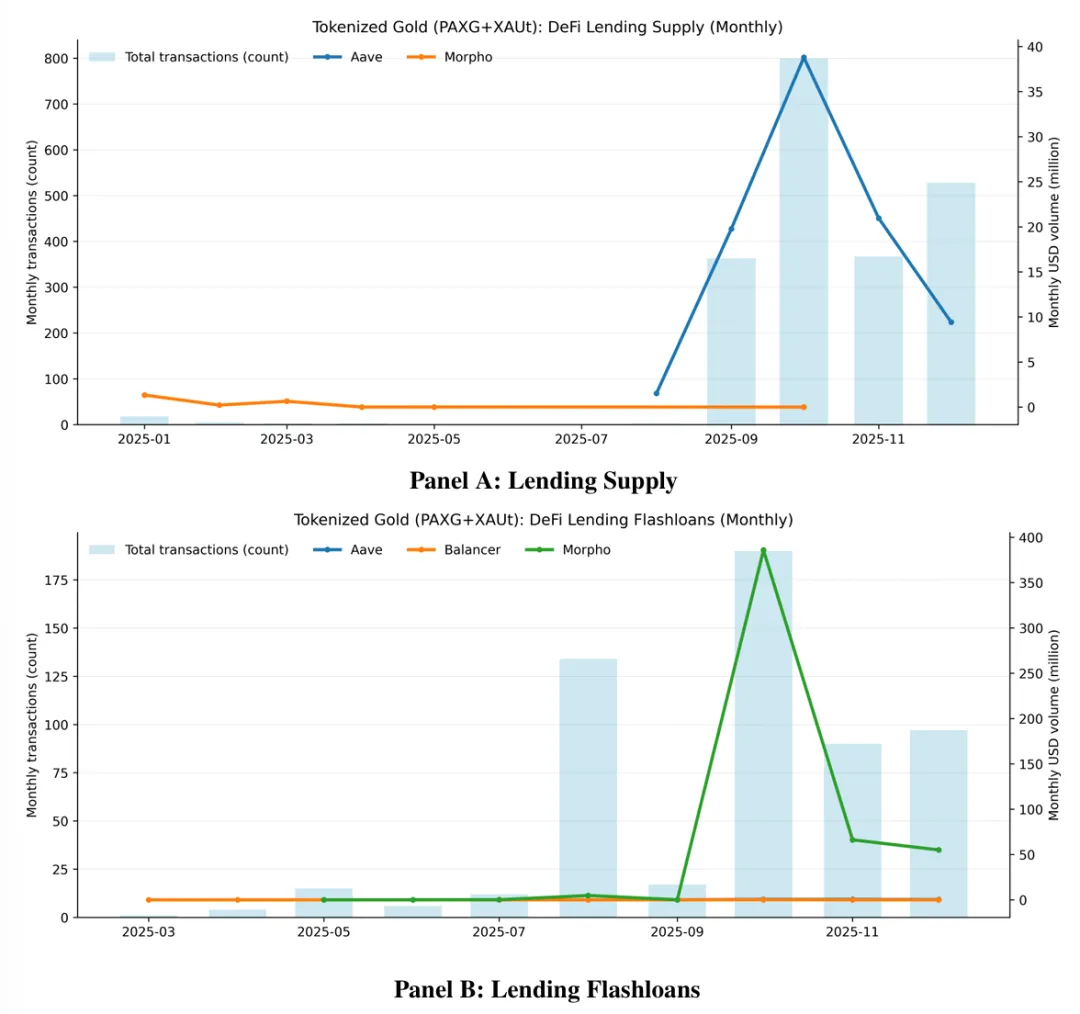 链上黄金:代币化黄金的市场结构、定价机制与金融化路径