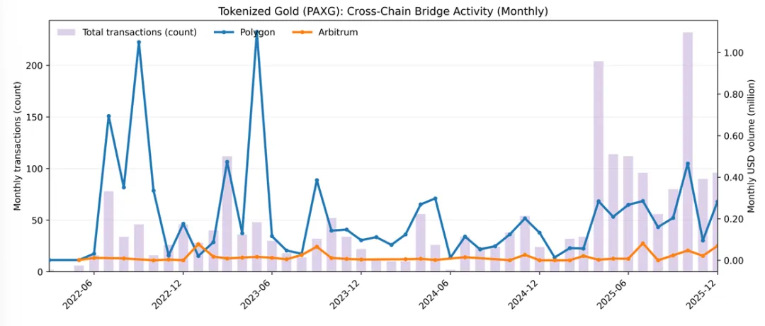 链上黄金:代币化黄金的市场结构、定价机制与金融化路径