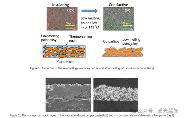 铜粉铜浆技术创新与市场应用进展研究丨聚焦“铜代银”