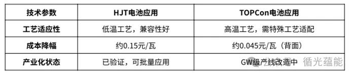 铜粉铜浆技术创新与市场应用进展研究丨聚焦“铜代银”