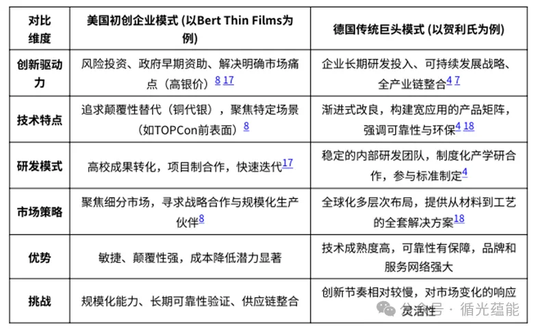 铜粉铜浆技术创新与市场应用进展研究丨聚焦“铜代银”