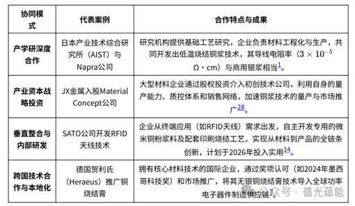 铜粉铜浆技术创新与市场应用进展研究丨聚焦“铜代银”