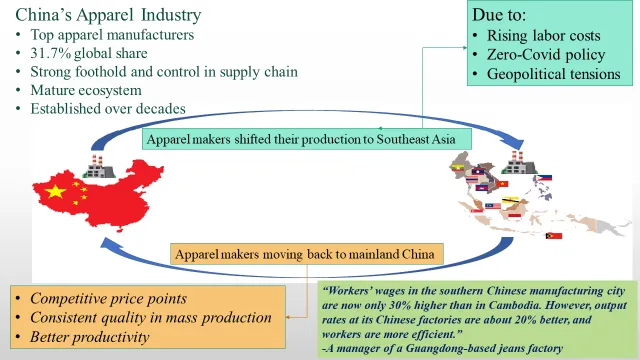 纺织机械出海的底层问题:你不是不会做营销,而是你在用“生产系统”,解决“信任问题”