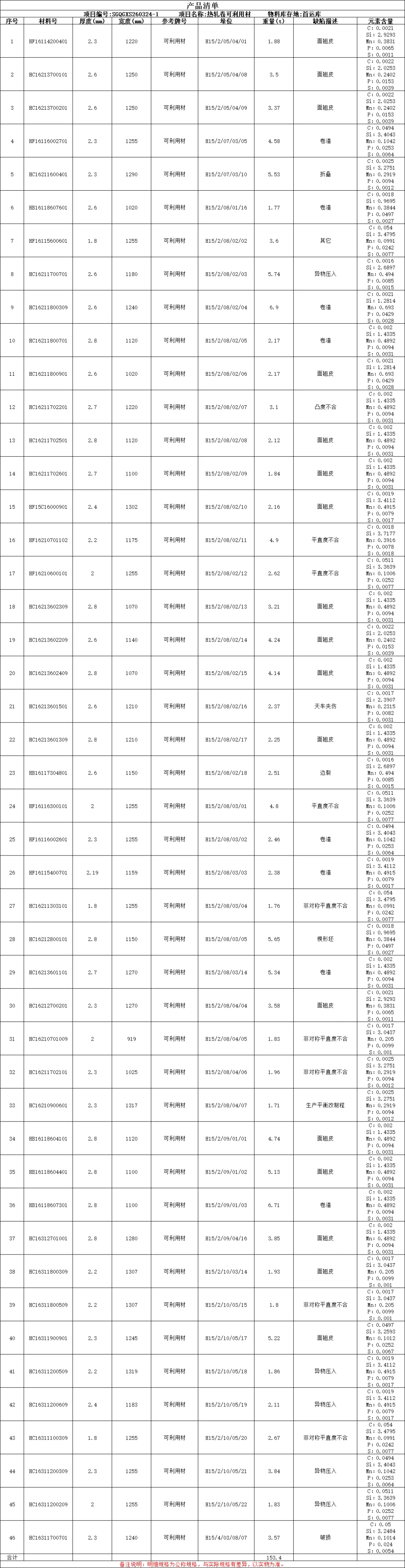 【销售预告】3月24日销售预告