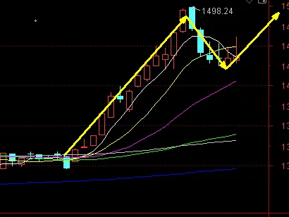 至暗时刻,破晓将至,政策底现,市场底还远吗?