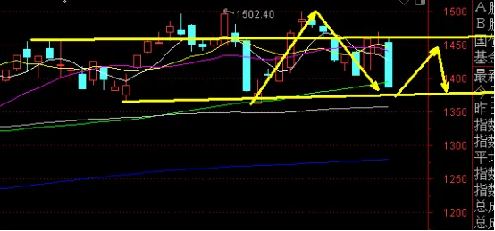 至暗时刻,破晓将至,政策底现,市场底还远吗?