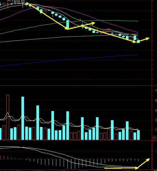 至暗时刻,破晓将至,政策底现,市场底还远吗?