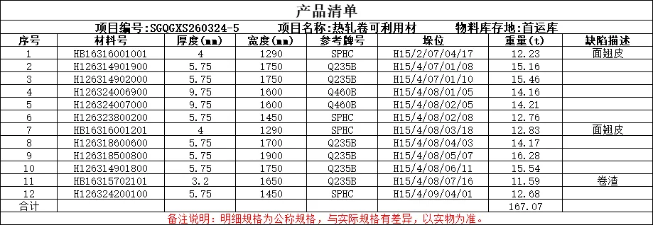 【销售预告】3月24日销售预告