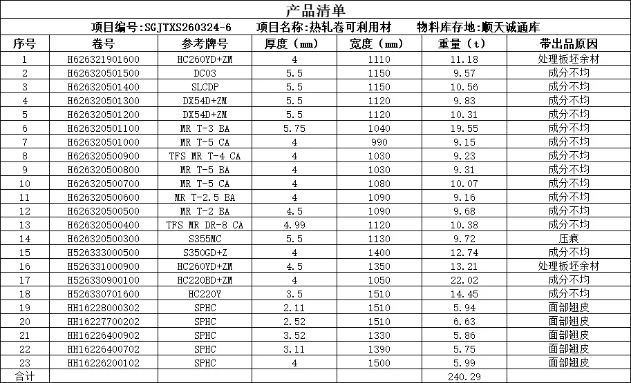 【销售预告】3月24日销售预告
