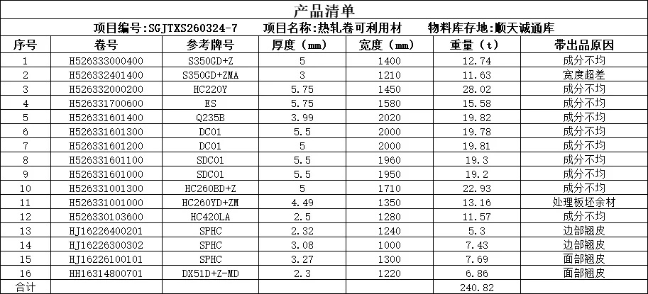 【销售预告】3月24日销售预告