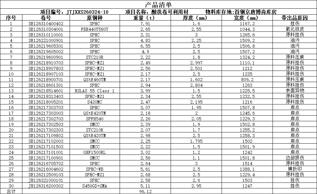 【销售预告】3月24日销售预告
