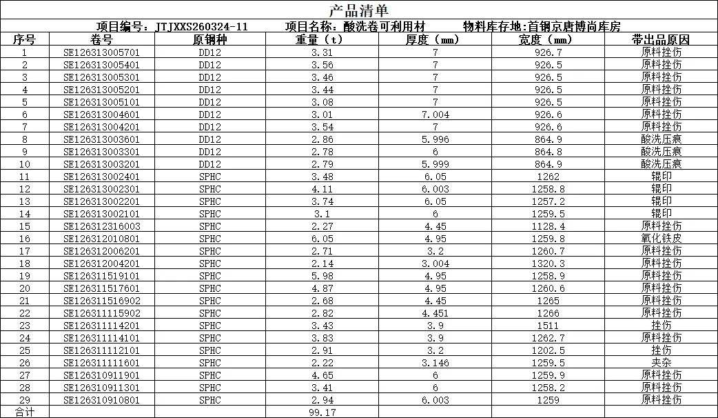 【销售预告】3月24日销售预告