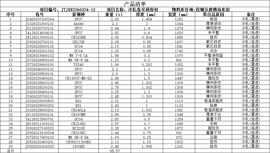 【销售预告】3月24日销售预告