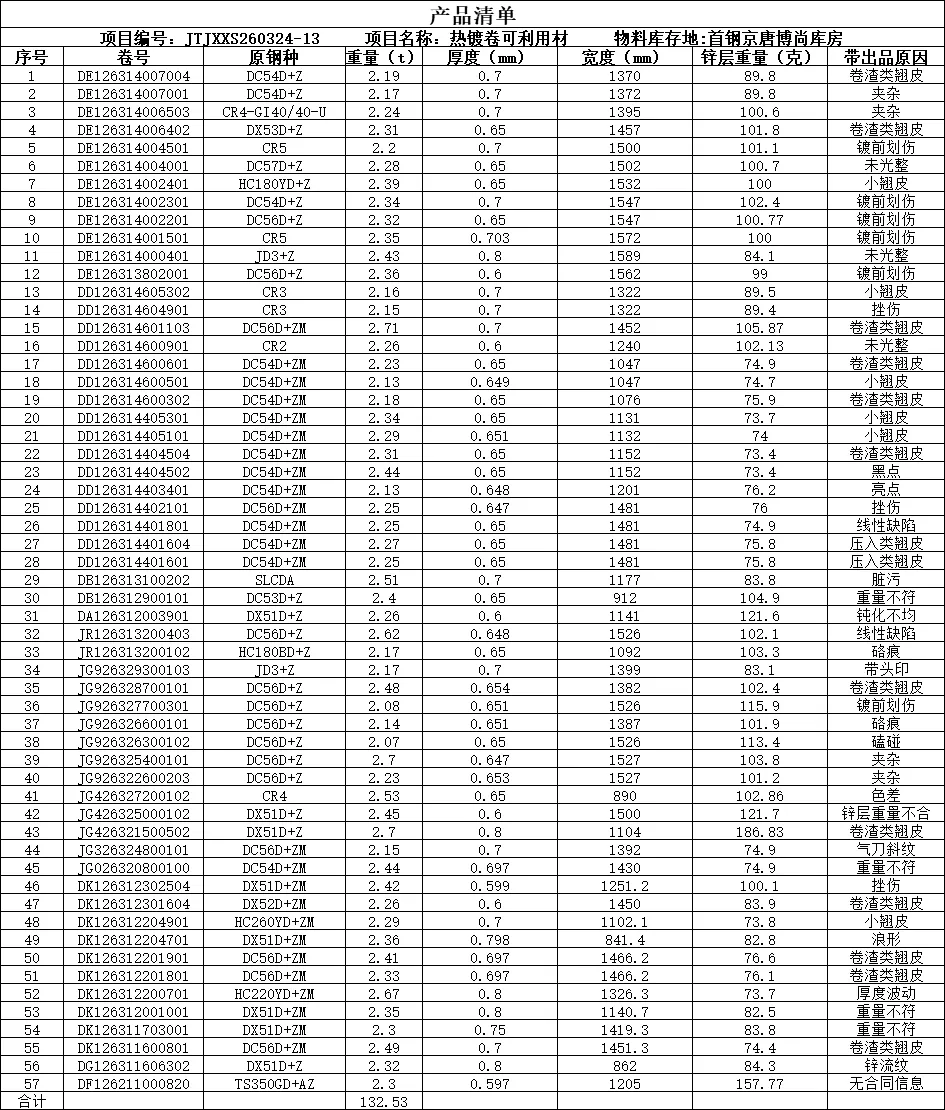 【销售预告】3月24日销售预告