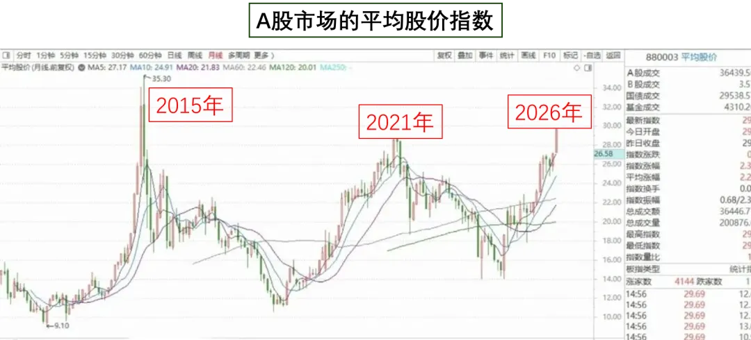 本周市场思考,乌鸦嘴又说中了