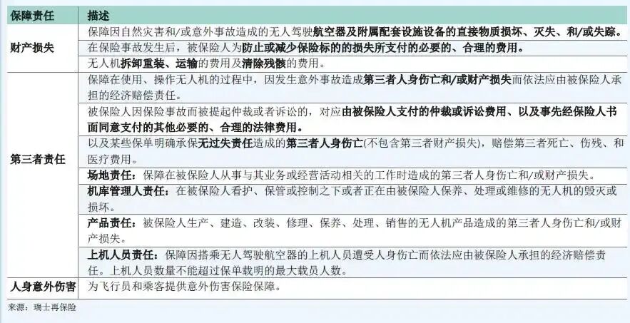 无人机“交强险”落地,低空保险市场迎爆发期