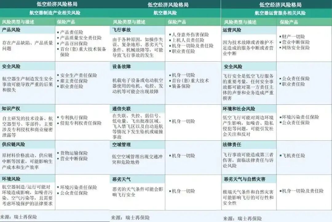 无人机“交强险”落地,低空保险市场迎爆发期