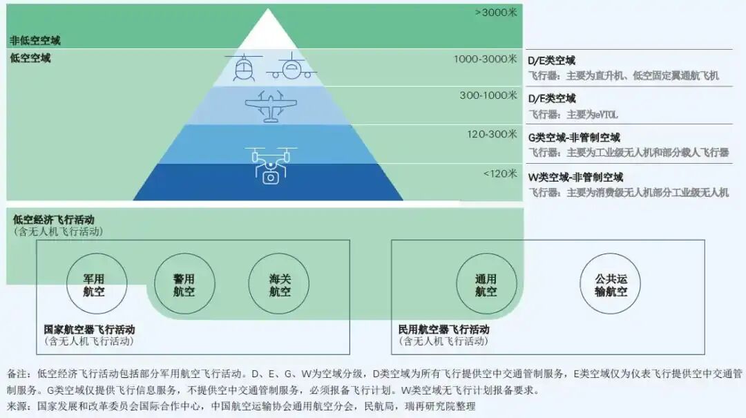 无人机“交强险”落地,低空保险市场迎爆发期