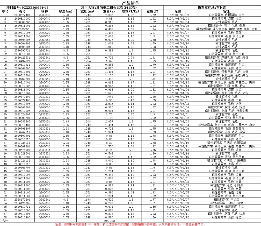 【销售预告】3月24日销售预告