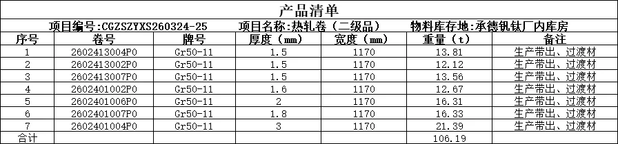 【销售预告】3月24日销售预告