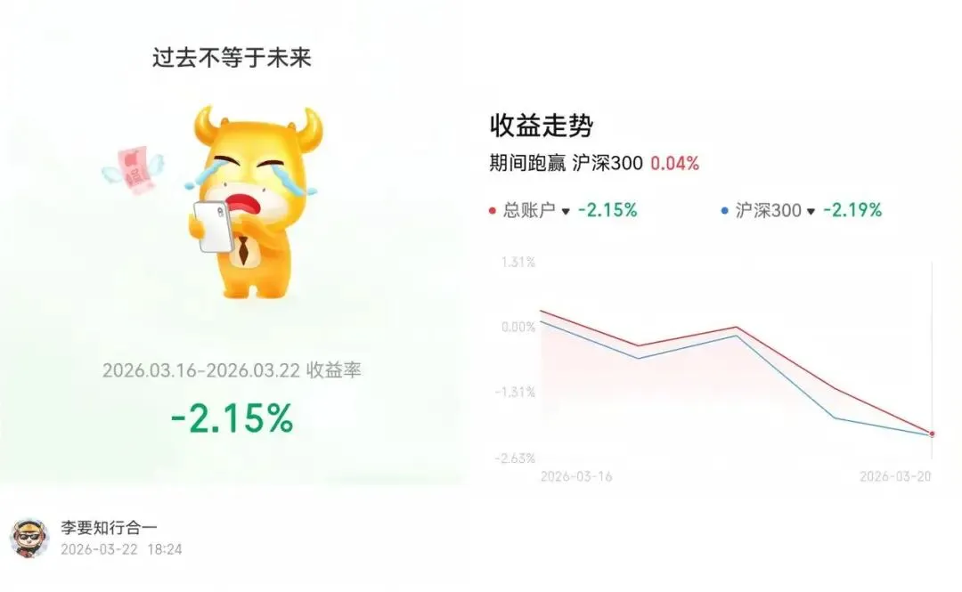 2026年第10周投资复盘|市场普跌,我靠「躺平」跑赢了沪深300
