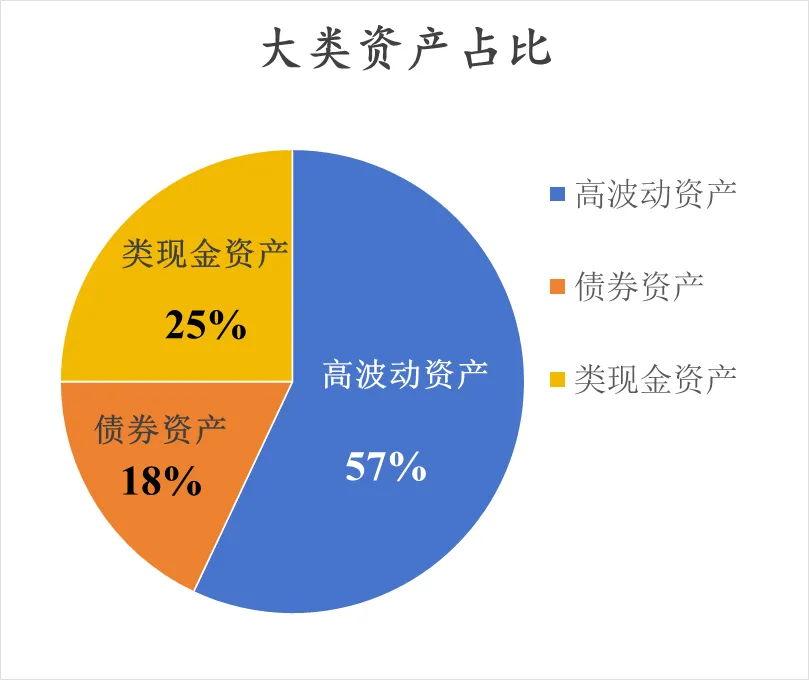 2026年第10周投资复盘|市场普跌,我靠「躺平」跑赢了沪深300