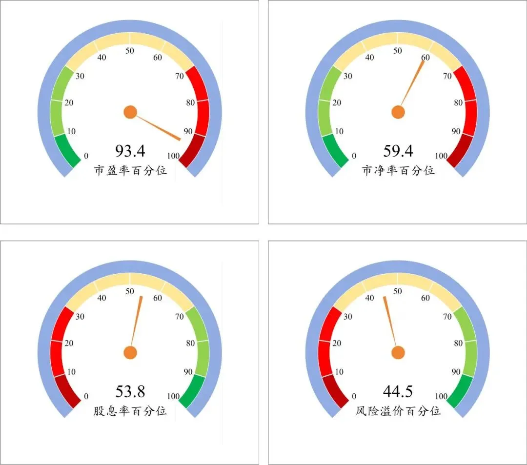 2026年第10周投资复盘|市场普跌,我靠「躺平」跑赢了沪深300