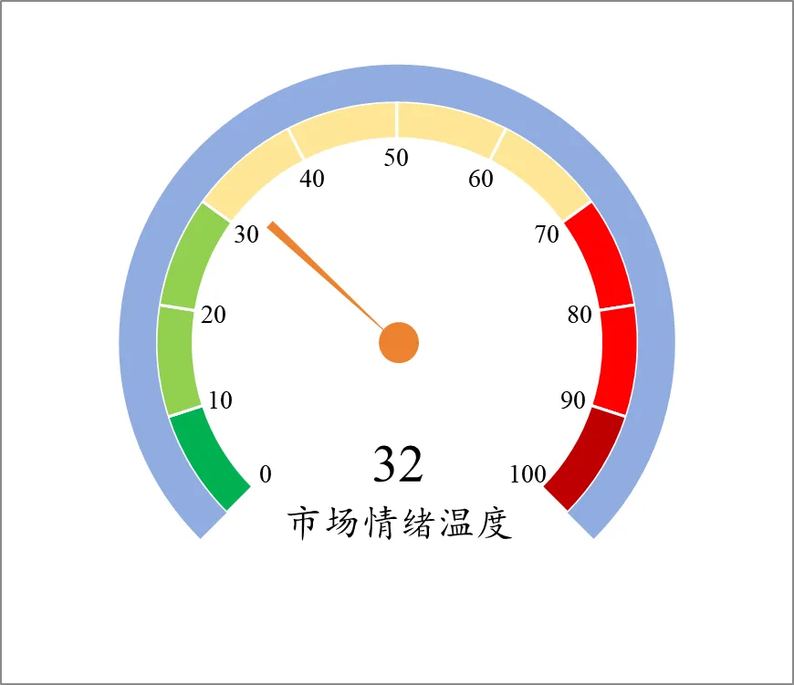 2026年第10周投资复盘|市场普跌,我靠「躺平」跑赢了沪深300
