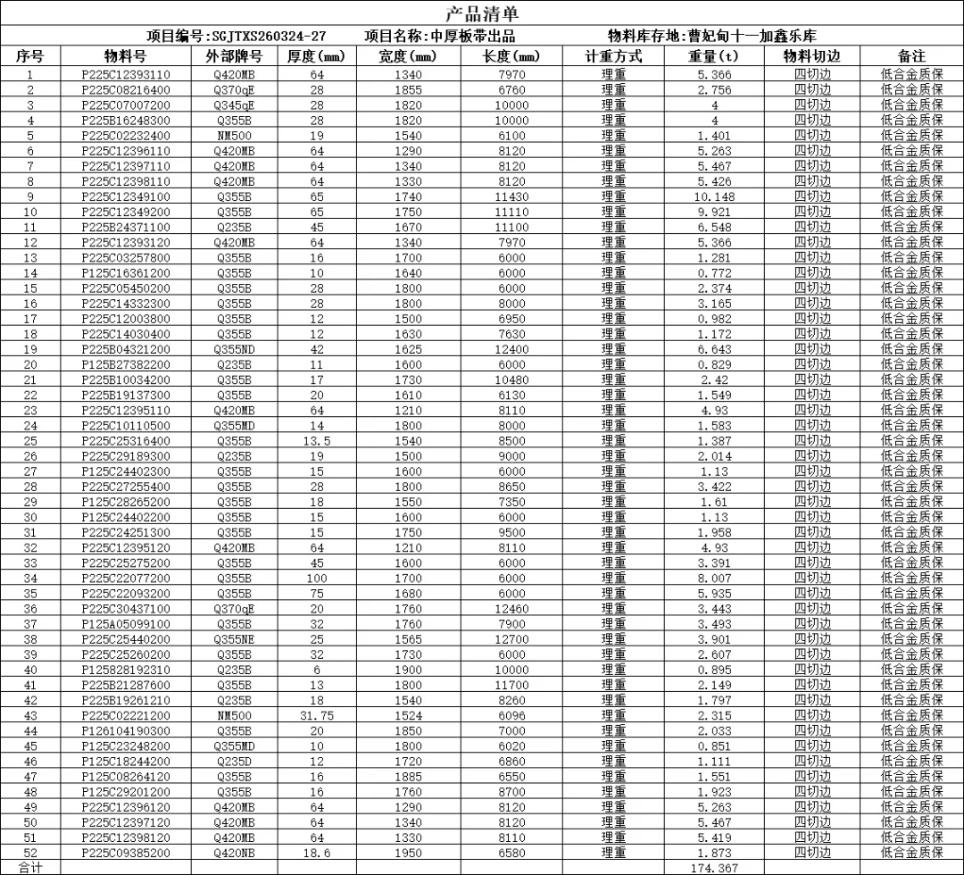 【销售预告】3月24日销售预告