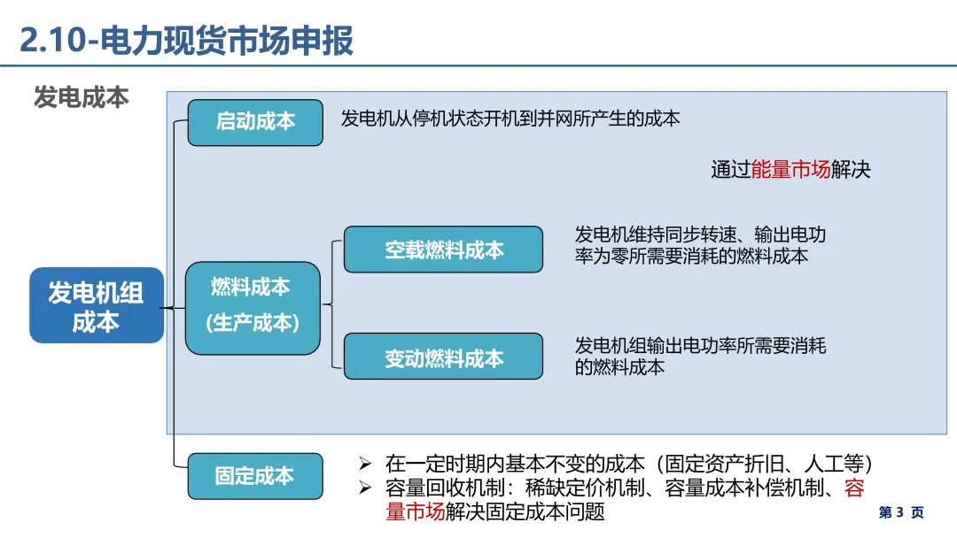 电力市场报价、出清电价基础理论详解.pdf
