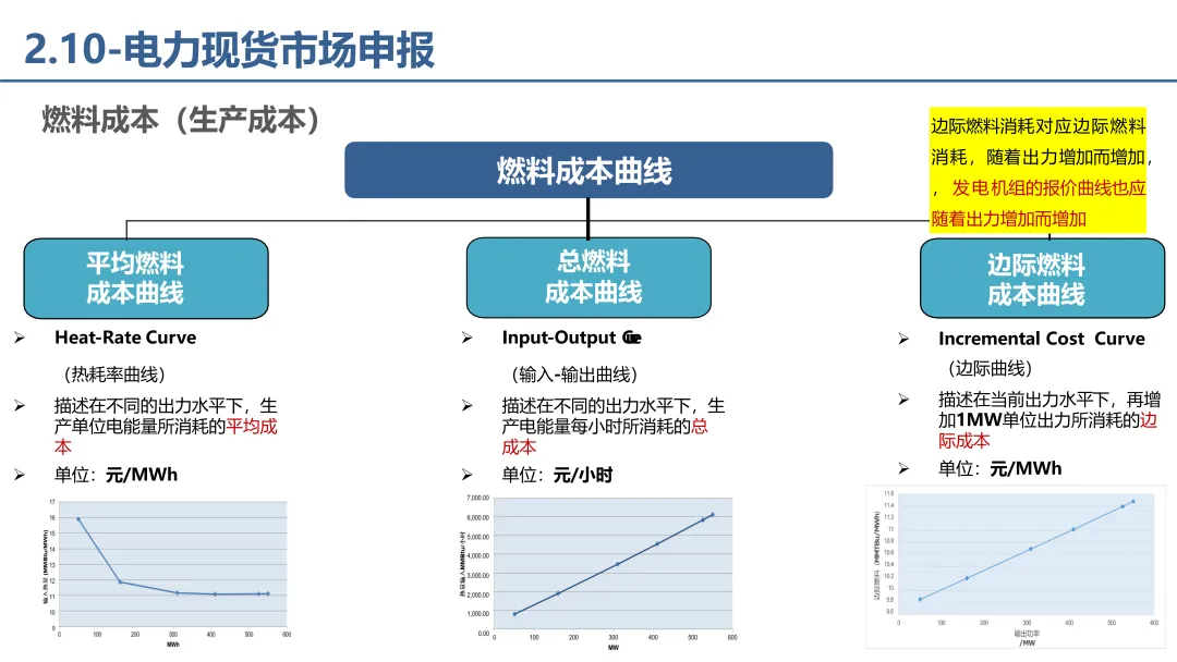 电力市场报价、出清电价基础理论详解.pdf