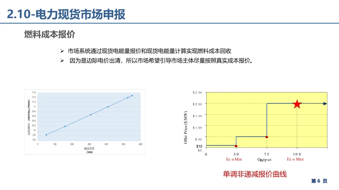 电力市场报价、出清电价基础理论详解.pdf