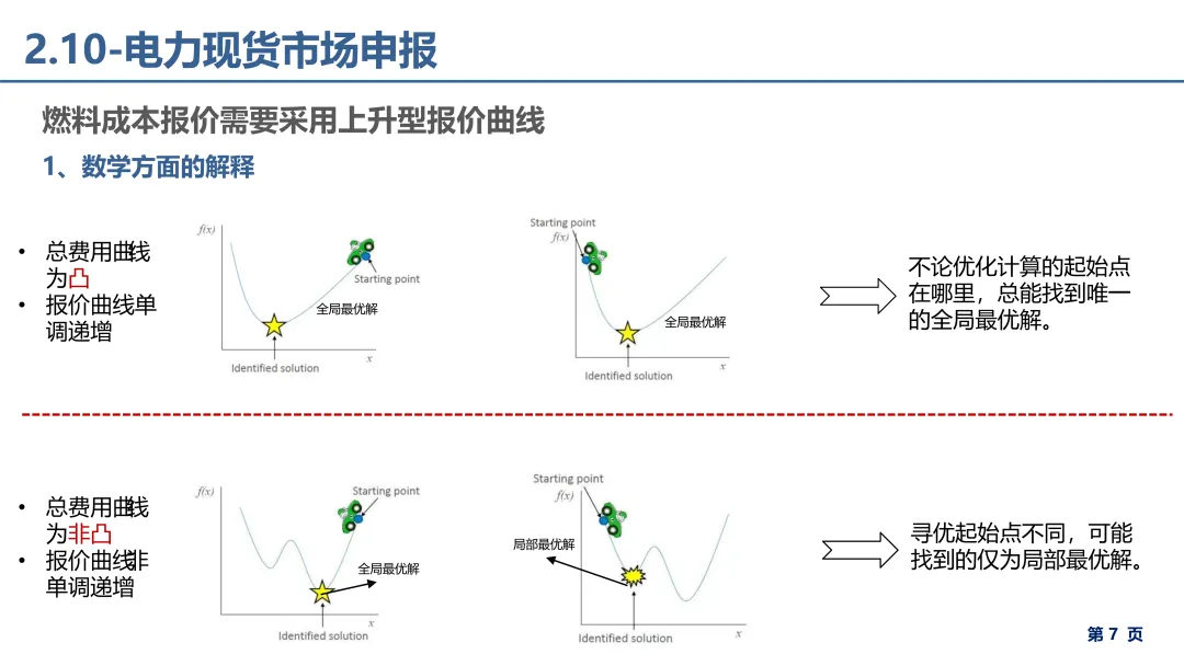 电力市场报价、出清电价基础理论详解.pdf