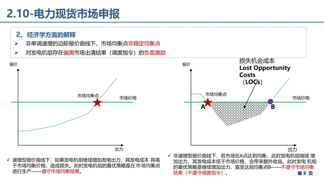 电力市场报价、出清电价基础理论详解.pdf