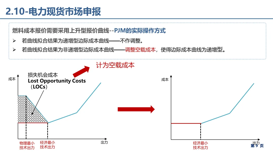 电力市场报价、出清电价基础理论详解.pdf