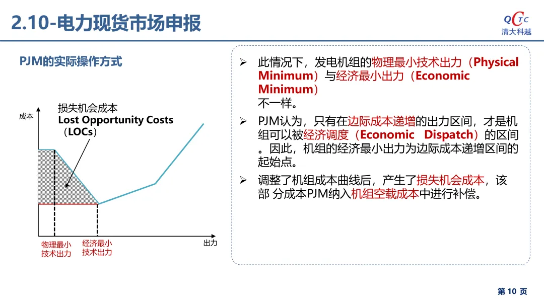 电力市场报价、出清电价基础理论详解.pdf