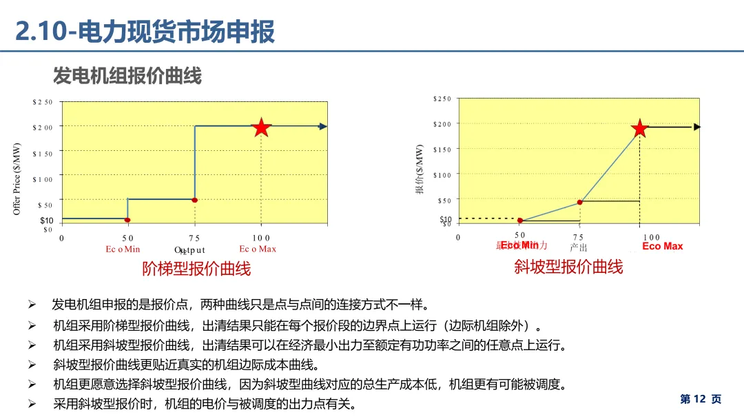 电力市场报价、出清电价基础理论详解.pdf