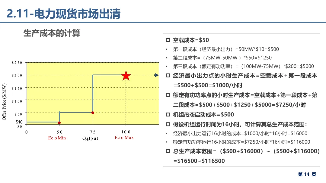 电力市场报价、出清电价基础理论详解.pdf