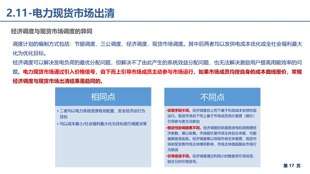 电力市场报价、出清电价基础理论详解.pdf