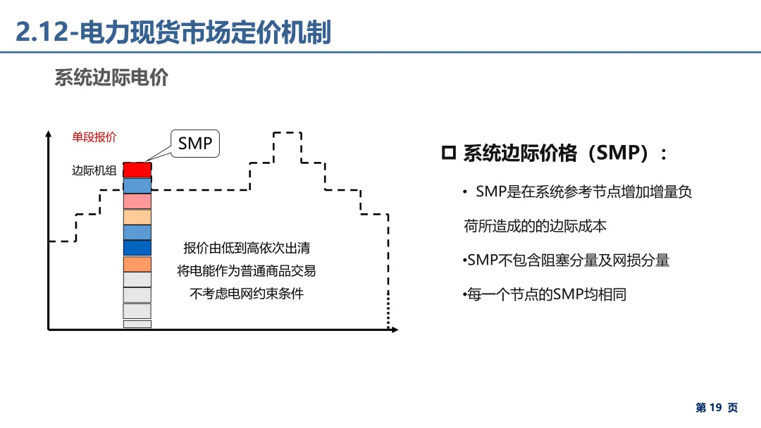 电力市场报价、出清电价基础理论详解.pdf