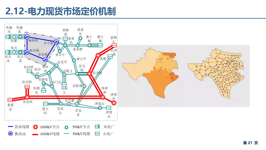 电力市场报价、出清电价基础理论详解.pdf