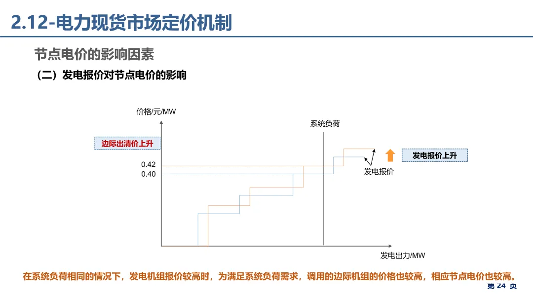 电力市场报价、出清电价基础理论详解.pdf