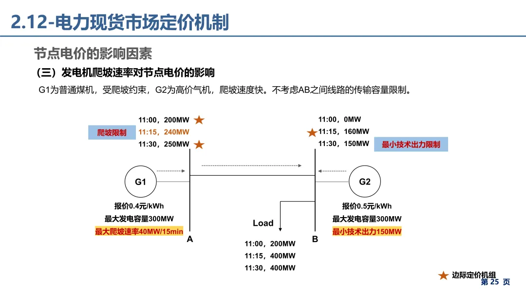 电力市场报价、出清电价基础理论详解.pdf
