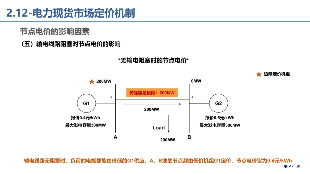电力市场报价、出清电价基础理论详解.pdf