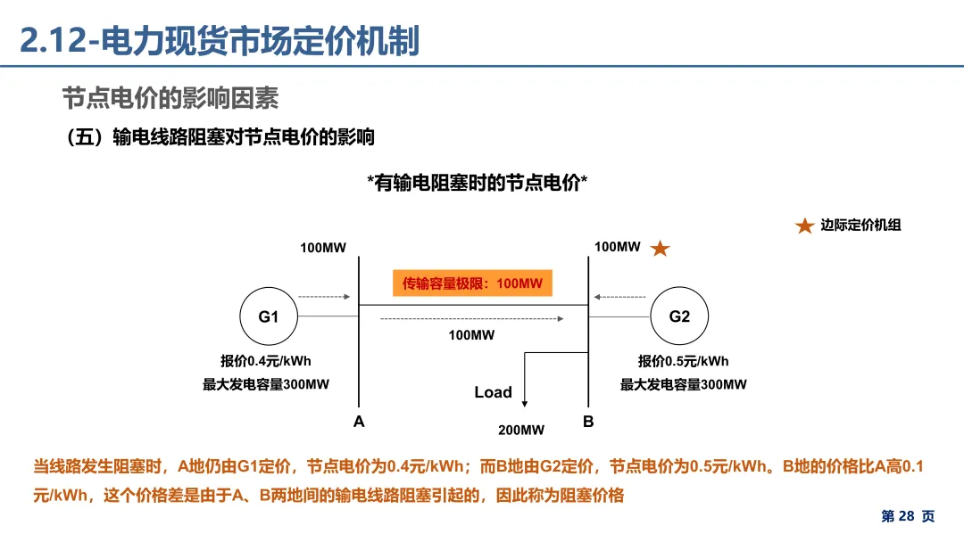 电力市场报价、出清电价基础理论详解.pdf