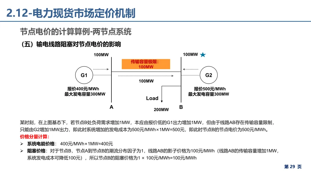 电力市场报价、出清电价基础理论详解.pdf